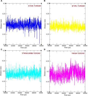 Identification of potential inhibitors for drug-resistant EGFR mutations in non-small cell lung cancer using whole exome sequencing data